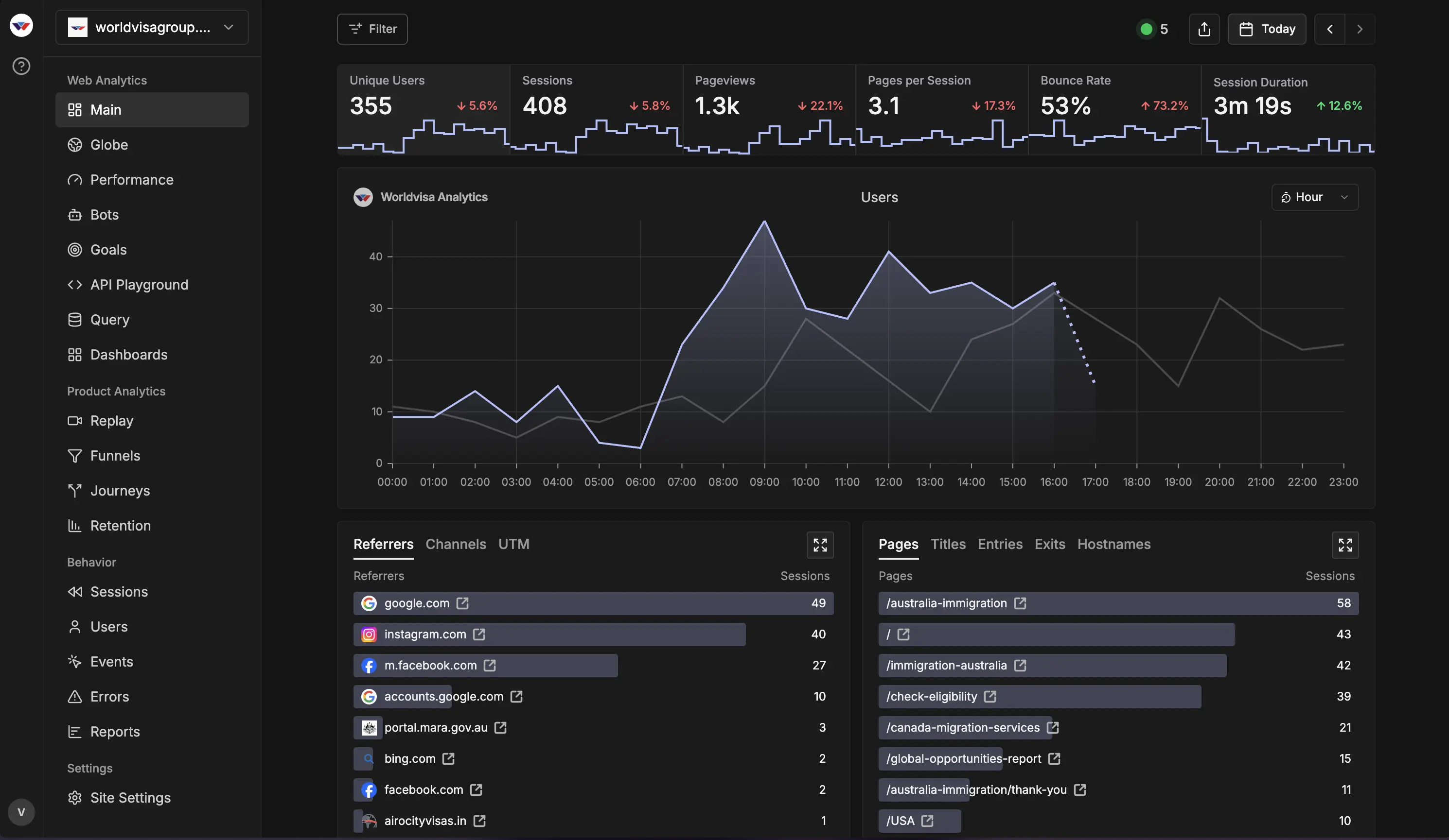 Worldvisa Analytics preview